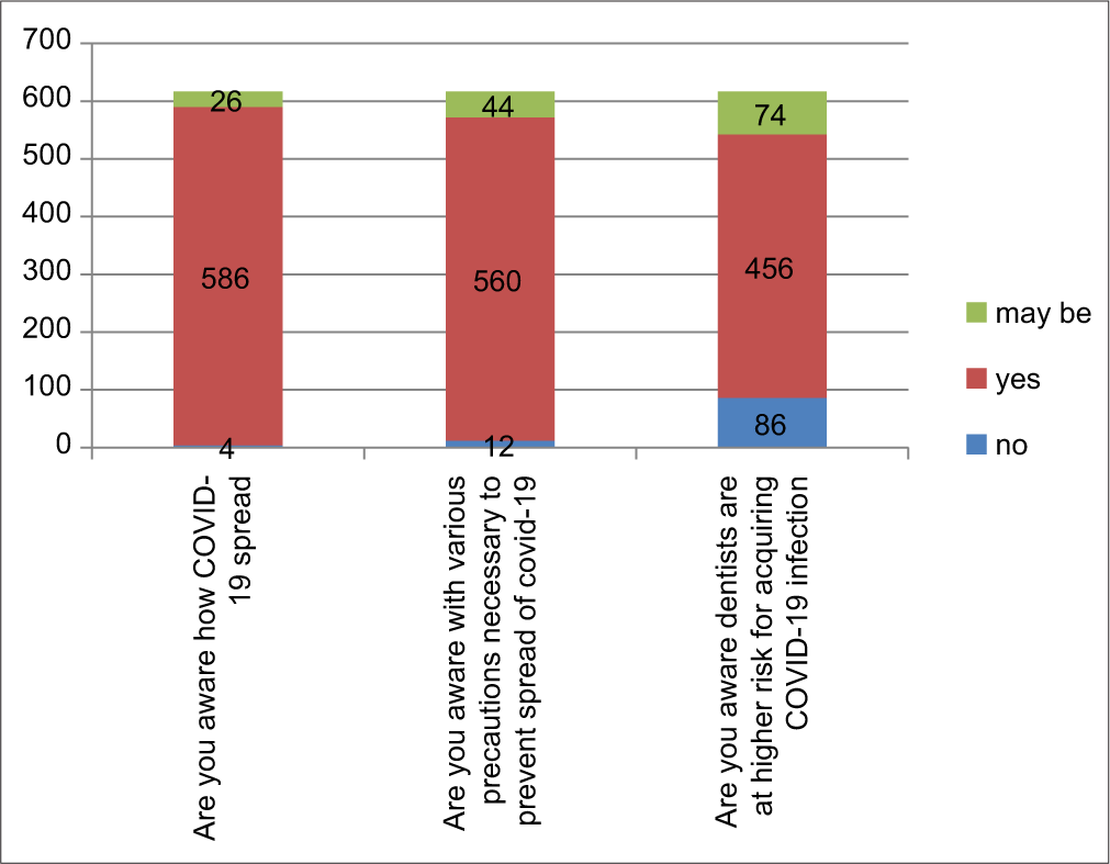 Data on awareness.