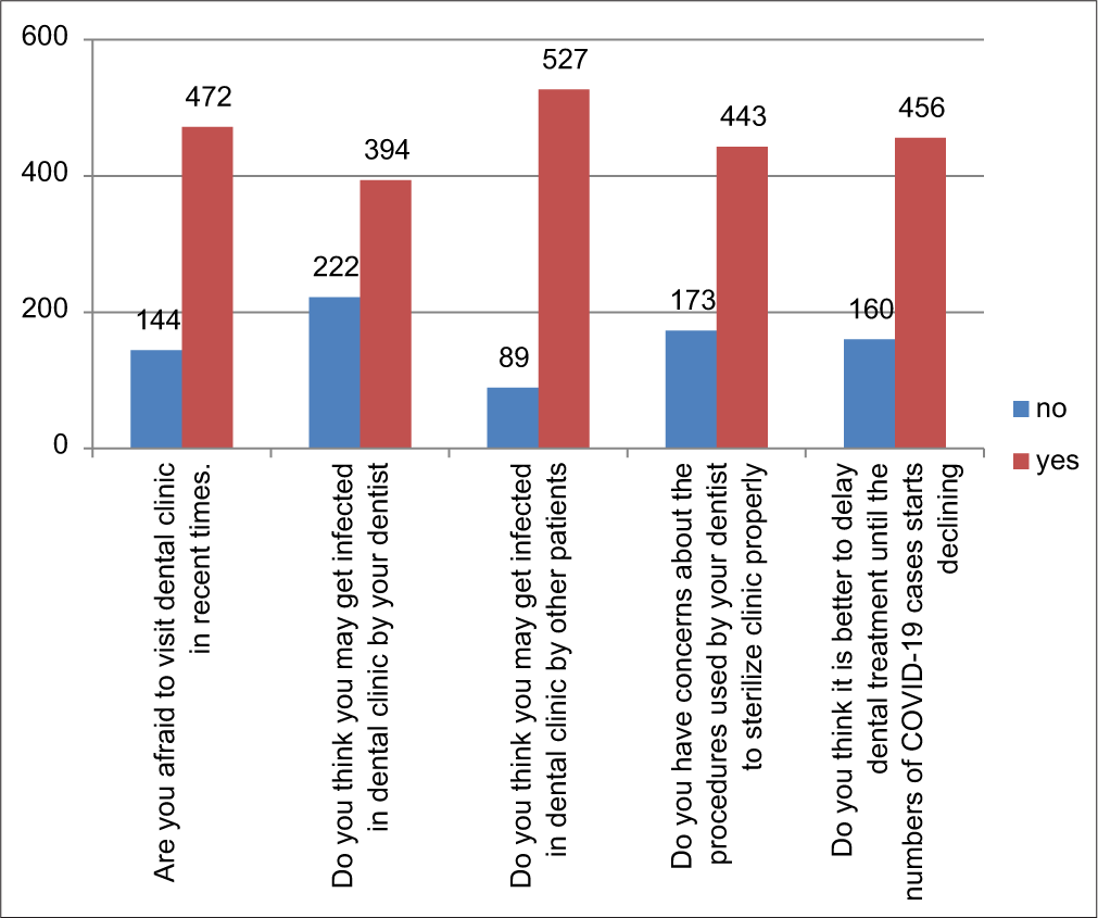 Data on perception.