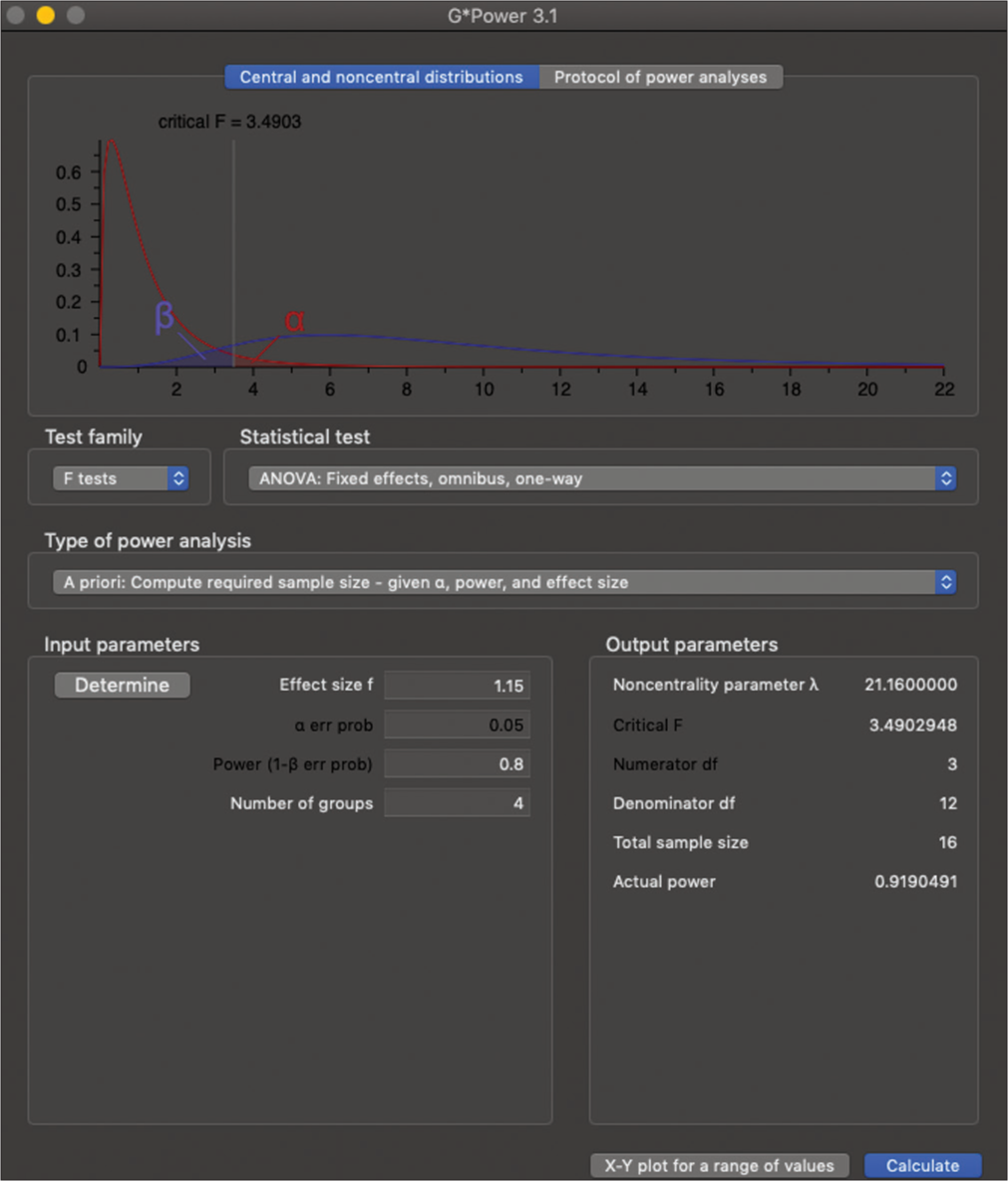 Sample size calculation.