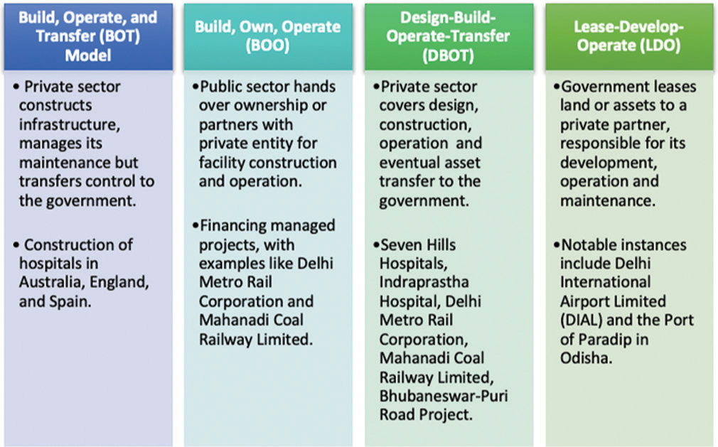 Several models of public private partnership.