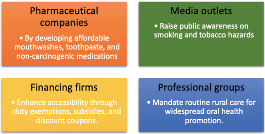 Scope of public-private partnership in dental care.