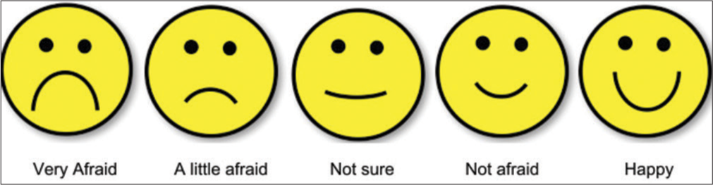 Facial image scale.