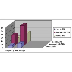 Article figure