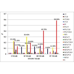 Article figure